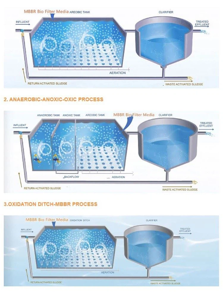 mbbr bio filter media areobic tank process mbbr bio filter media areobic tank process