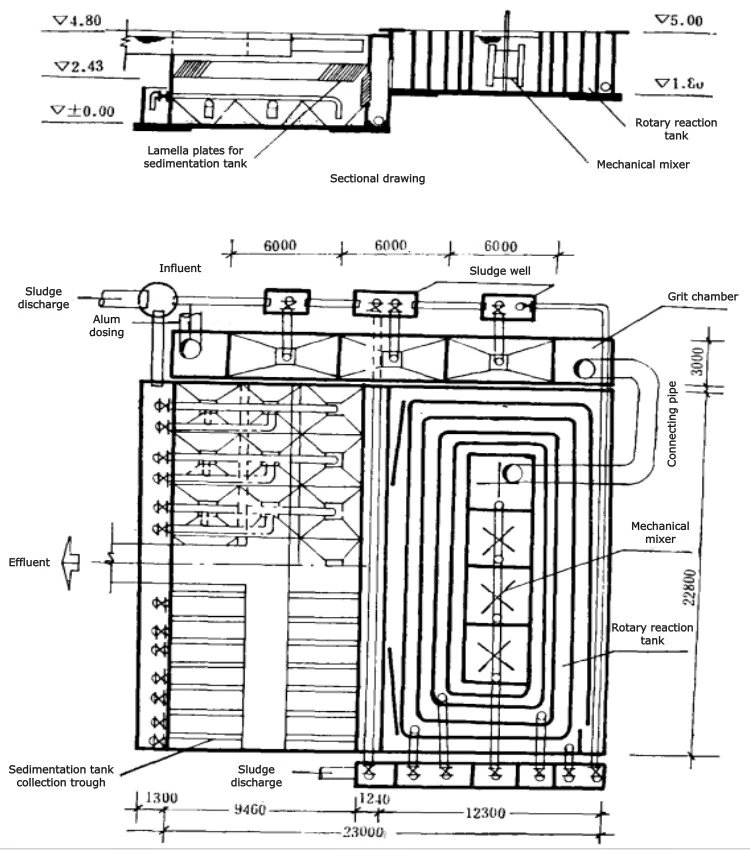 Sedimentation basin layout plan showing integrated grit chamber flocculation and inclined tube settler configuration Sedimentation basin layout plan showing integrated grit chamber flocculation and inclined tube settler configuration