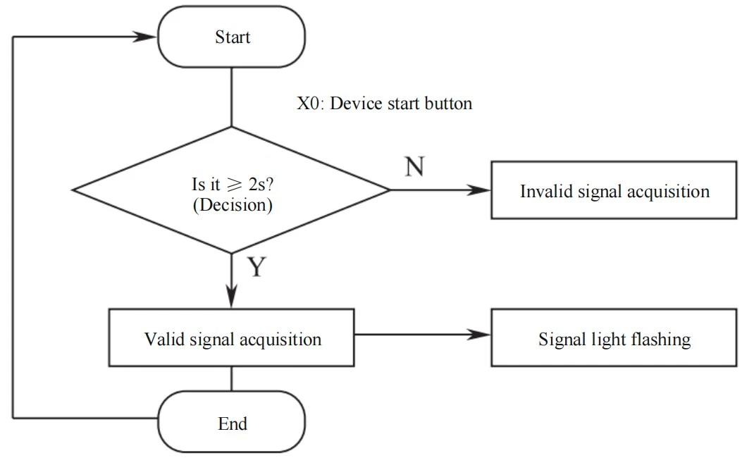 PLC Programming and HMI Configuration Screenshot PLC Programming and HMI Configuration Screenshot