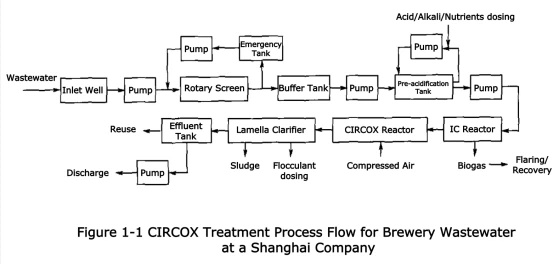 info-560-265 info-560-265