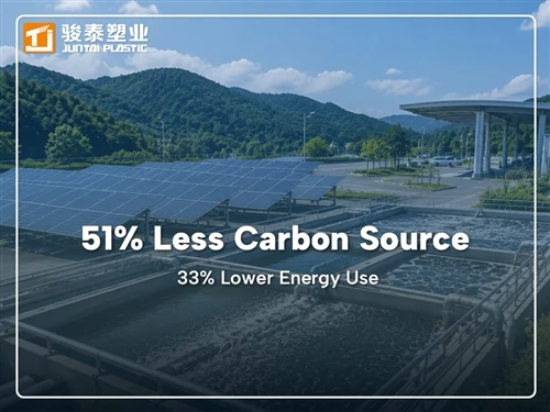 MBR Vs MBBR At A Fujian Highway Service Area: MBBR + Solar Photovoltaic Cuts ...